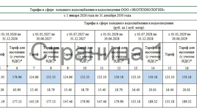 Новочеркассцы, что думаете по поводу новых тарифов ООО «ЭКОТЕХНОЛОГИИ» на водоснабжение и... — фото 1