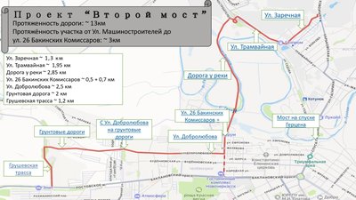 Альтернатива для Новочеркасска: Депутат предлагает укоротить и удешевить объездную дорогу