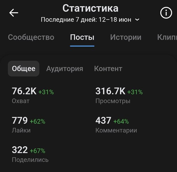 Мы тут заметили, что кто-то на нас активненько  жалуется  — фото 1