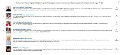Округ № 25 (Донской) : "Единая Россия" сохраняет кандидата, но выборы обещают быть жаркими