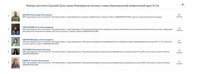 Участник СВО Александр Шопин победил на праймериз «Единой России» в округе № 24 ( Донской) ...