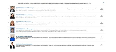В одномандатном округе № 23 (Молодежка)  убедительную победу в Праймериз "Единой России" одержал...