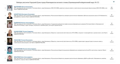 Праймериз «Единой России» в округе 17 (мкр