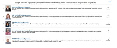 Победа с оговорками: Озерский едва опередил воспитательницу на праймериз в Соцгороде