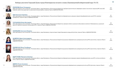 "Единая Россия" и дом престарелых: как решают исход выборов в 15-м округе