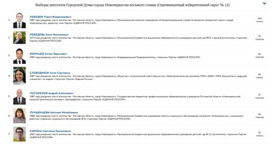 Победа директора кладбищ в праймериз "Единой России" в 12-м округе: какие шансы у Павла Лебедева?
