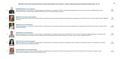Кто реально будет представлять 11-й округ в Городской Думе Новочеркасска?"
