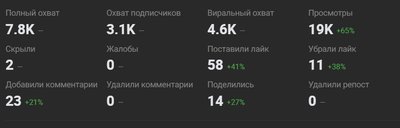 Традиционная рубрика "ТОП недели"