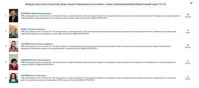 Праймериз "Единой России" в Новочеркасске: Округ №10 – смена депутата и новые вызовы
