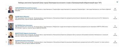 Разбор праймериз "Единой России"