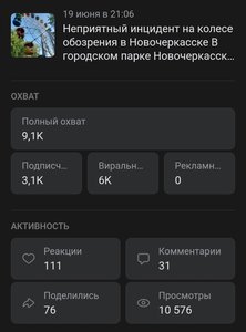 Мы тут решили время от времени нырять в статистку и смотреть, какие публикации больше всего заходят...