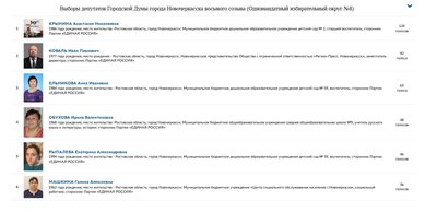 Вернемся к политике? Продолжим рассматривать результаты праймериз "Единой России"