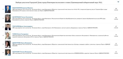 Владимир Маханьков уверенно побеждает на праймериз в Новочеркасске: путь к сентябрьским выборам